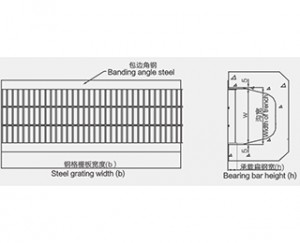 High Quality for Singapore Hot Sale Drain Cover China Supplier Steel Drainage Cover Grating Steel Trench Cover Grating